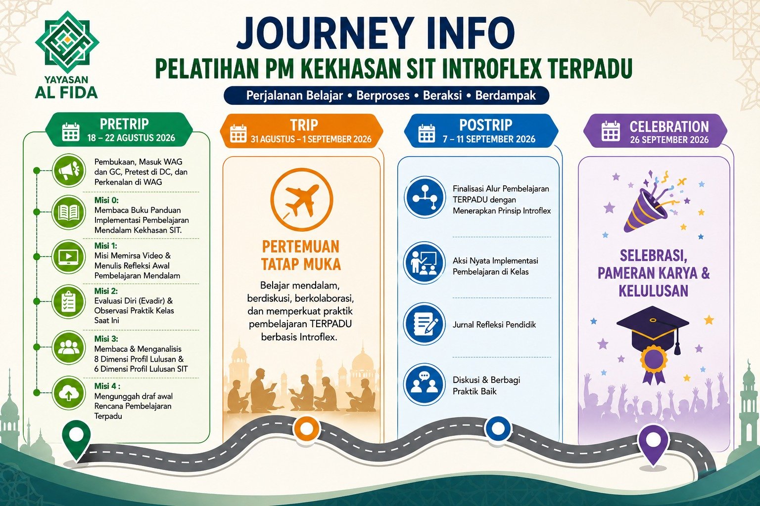 Pelatihan